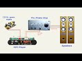 How to install  Bluetooth MP3  kit  Player in to old Amplifier speakers