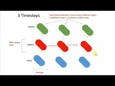 Applied Deep Learning with PyTorch   Full Course