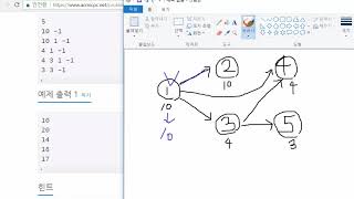 30강 - 위상 정렬 기초 문제풀이 ① [ 실전 알고리즘 강좌(Algorithm Programming Tutorial) #30 ]
