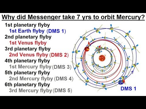 Astronomy Ch 10 Mercury 1 of 42 Basic Properties