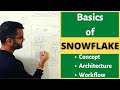 What Is Snowflake Snowflake Concept Architecture User Workflow Explained 2022