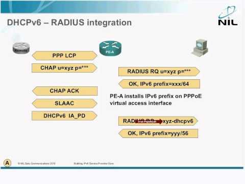 DHCPv6-RADIUS integration: the Cisco way