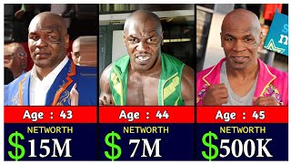 Mike Tyson Net Worth Evolution 1979 to 2026 #MikeTyson #NetWorth #MikeTysonNetWorth #IronMike#Boxing