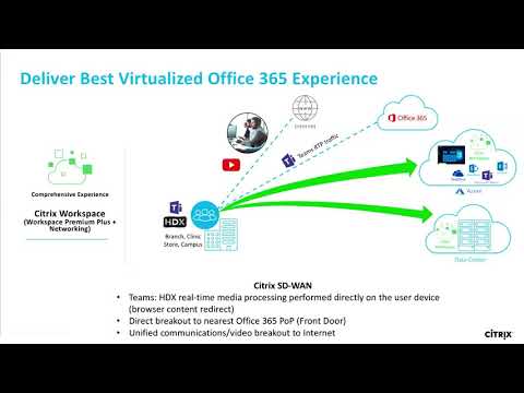 Citrix Synergy TV - SYN139 - Citrix and Microsoft: a value-add across your workspace