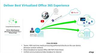 Citrix Synergy TV - SYN139 - Citrix and Microsoft: a value-add across your workspace
