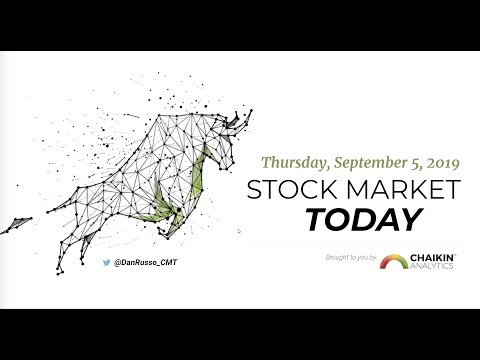 Stock Market Today | Dan Russo, CMT