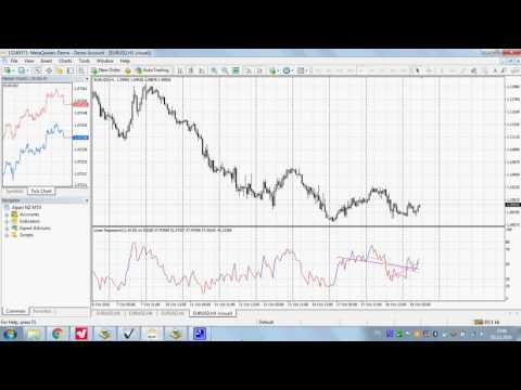 Video Linear Regression Global