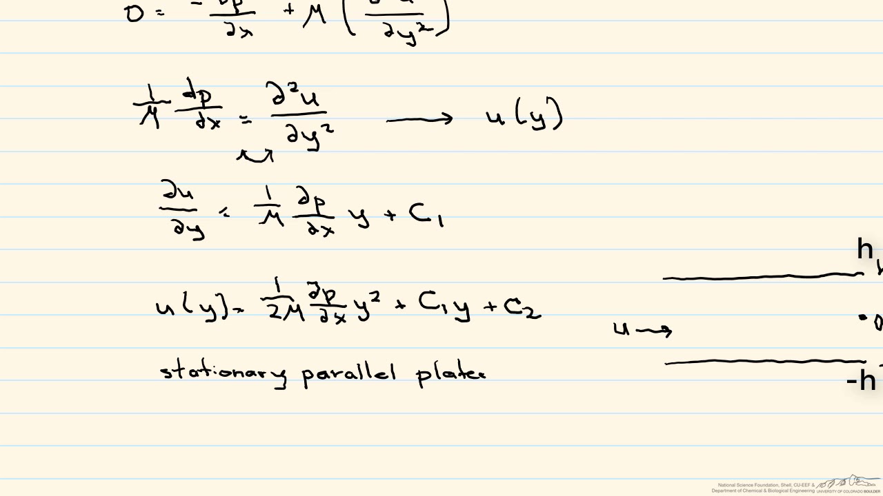 Using Boundary Conditions