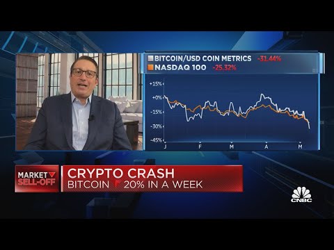 Ilgalaikis investavimas į bitcoin