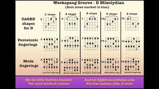 Weekapaug Groove (Phish) - 10 Minute Backing Track
