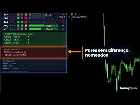 Video Multi Currency Strength Dashboard PRO MT4