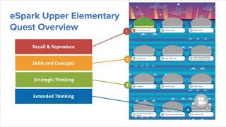 eSpark YouTube Video