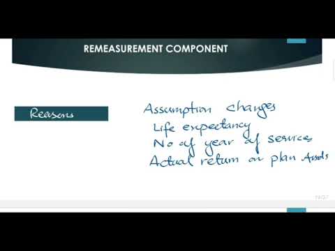 IAS 19 Employee Benefits by Sir Atif | SBR | Acca Masters