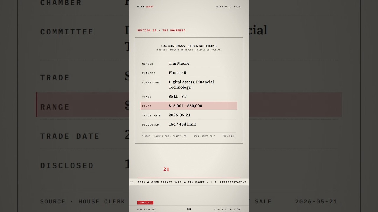Video: Rep. Moore sold $15k-$50k in AT&T on May 21; stock later fell roughly 10%