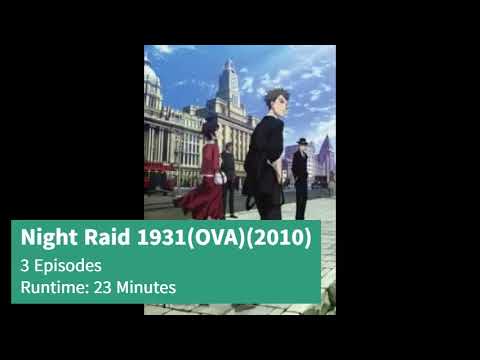 Night Raid 1931 Media History