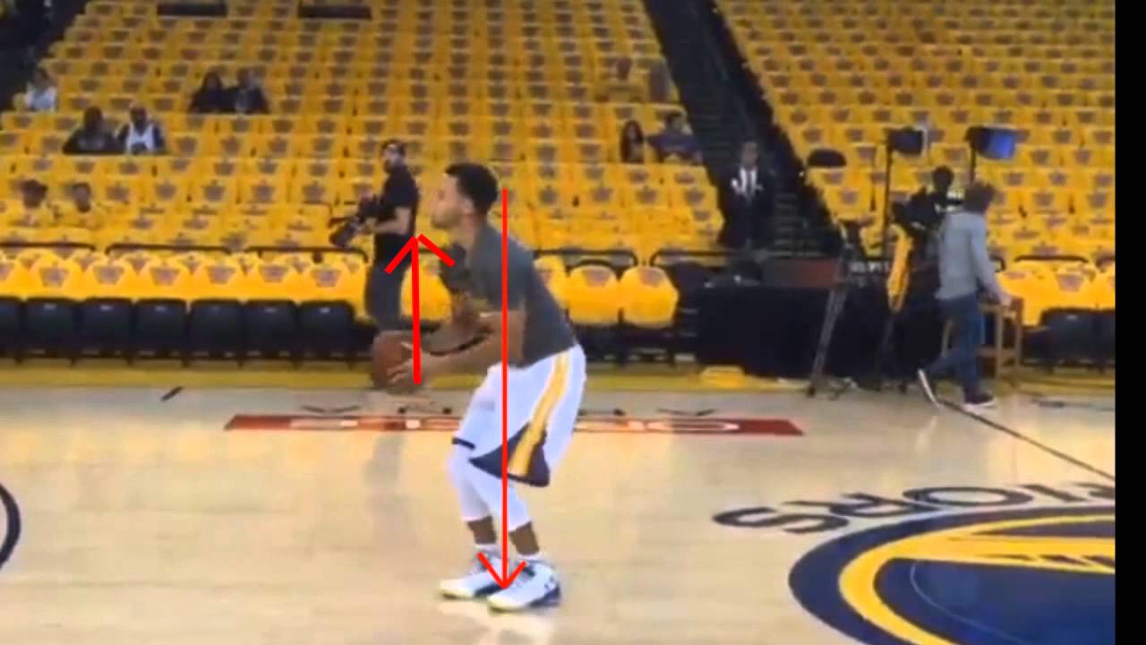 Stephen Curry Shooting Physics Diagram