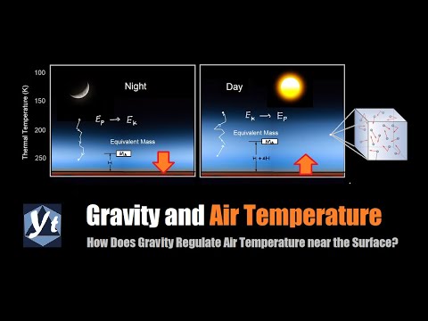 How Does Gravity Regulate Air Temperature near Earth Surface? | Independent Climate Research 220418