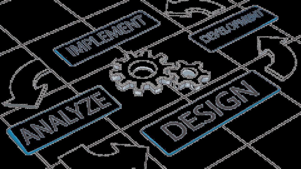 What Is Agile Design? | Graphic Design