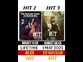 HIT 2 VS HIT 3 BOX OFFICE COLLECTION VIDEO Shortvideo Shortsviral