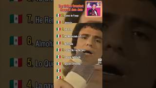 🇲🇽Los Temas Más Populares de José José🇲🇽 #youtubeshorts