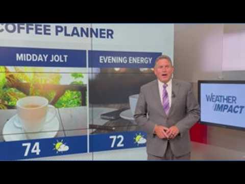 Fox43 Weather