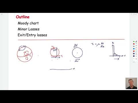 10:2 Pipe Flow - Friction Factors, Moody Charts