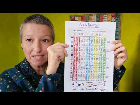 Mayakalender / Tzolkin Grundlagen 12 - Zeitzellen, Zeitschlösser, Tzolkinfarben, Zahlen, Töne