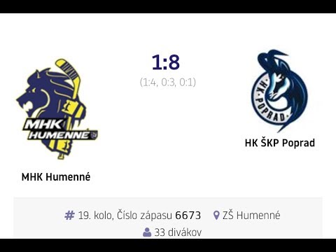 1.liga mladších žiakov 6.ročník - 19.kolo - Humenne - Poprad