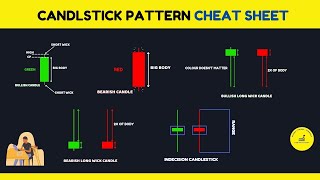 Candlestick Pattern Cheat Sheet • Very secret tips for beginners 💥 • #derivativecry #stockmarket