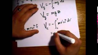 Fluid in Rotating Cylinder: Shape of the Surface and Pressure (also Telescope Applications)