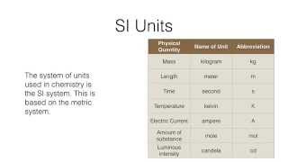 Basics of Chemistry: Units of measurement in chemistry