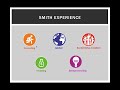 Smith MBA: Experience Our Community Today!