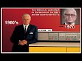 Computer History 1970 IBM Tom Watson Jr Talks To Employees On 1960 S Decade Of Success And The 1970s