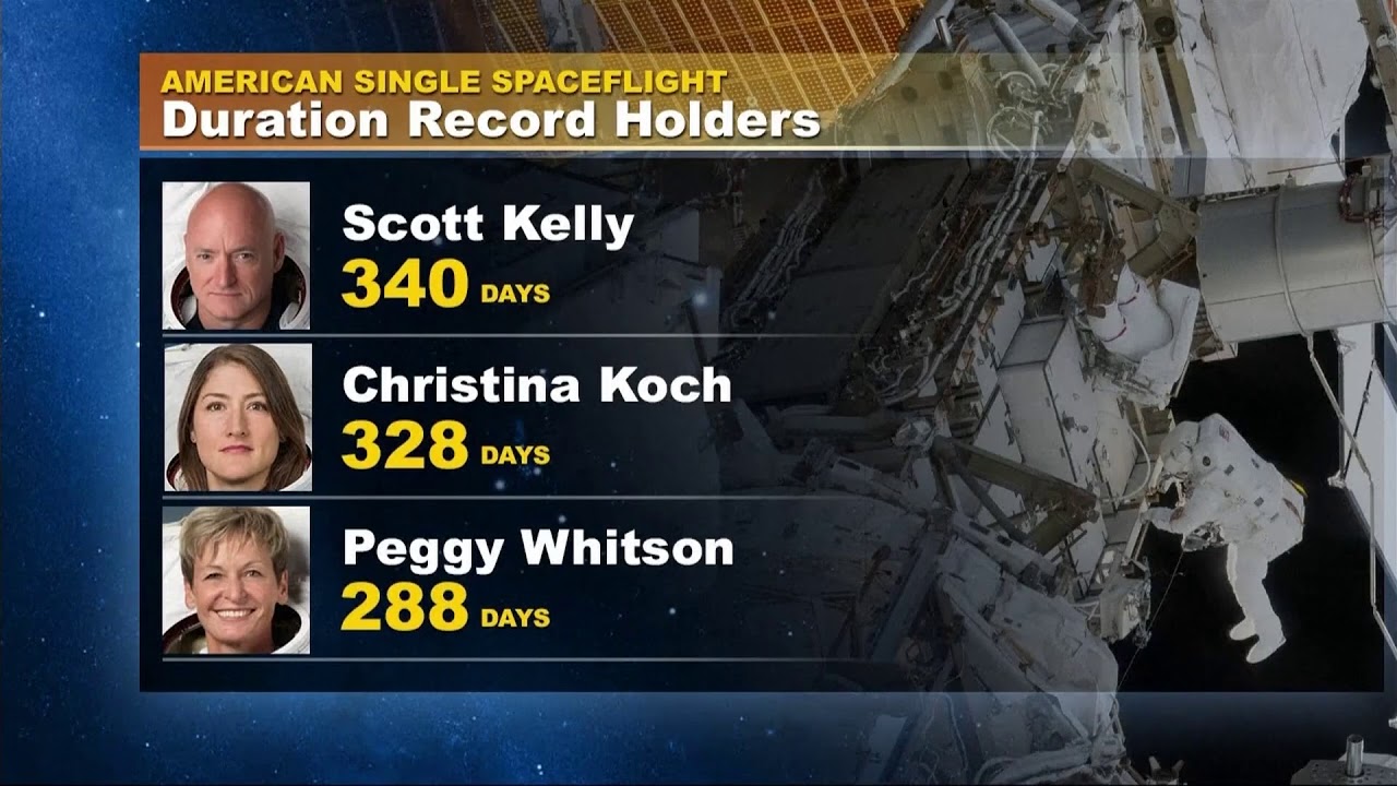 Nasa astronaut returns to earth after 328 days in space – watch live