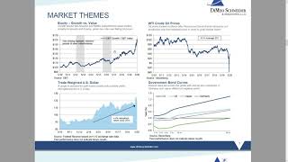 Financial Market Update June 2020