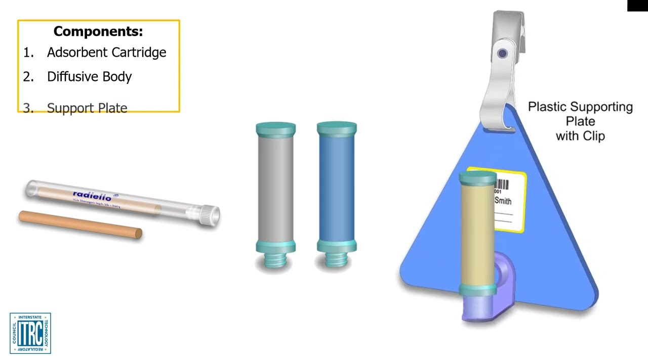 Radiello Passive Sampling Technology