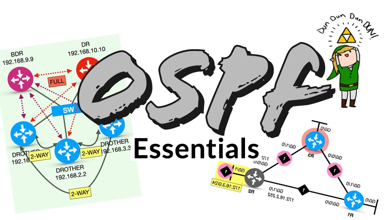 OSPF Essentials -  O básico que você precisa saber e entender.