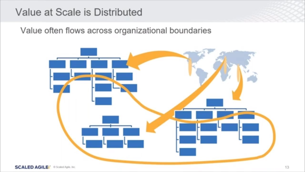 Lean Portfolio Management in SAFe: Connecting Strategy to Execution