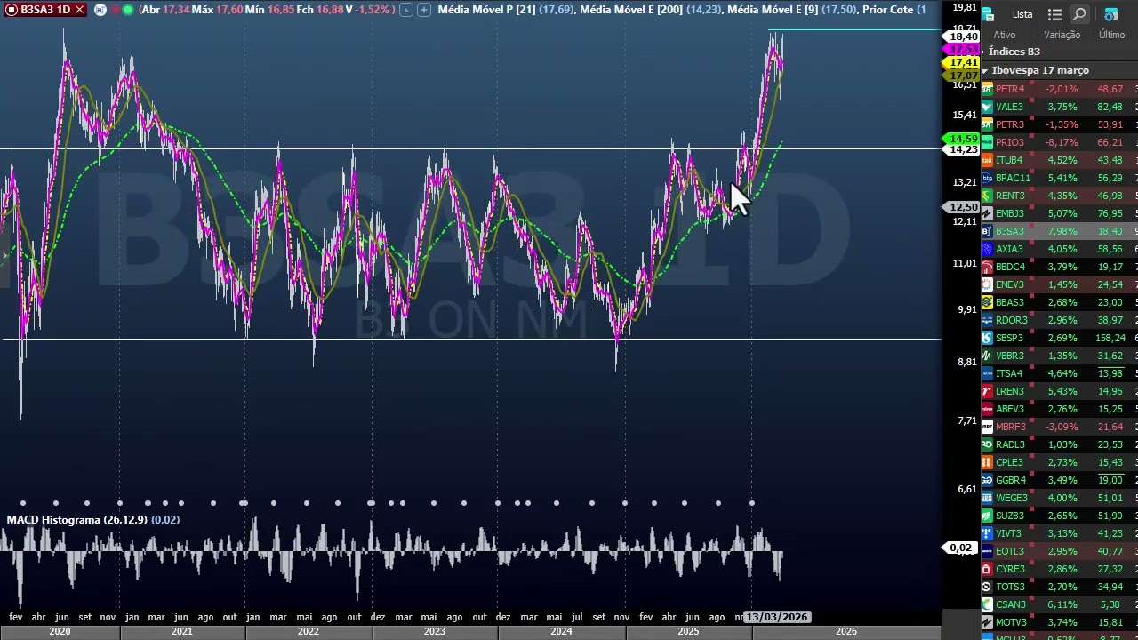 Fechamento do Mês - 31 março
