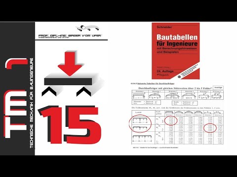 HSKL - The Civil Engineers – TM 1 – Part 15 – Planar Frame Structures – Continuous Beams