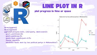 Data Visualization using ggplot2: How to plot progress using line plot