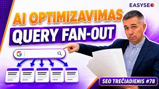 AI SEO optimizavimo pagrindai - „Fan-Out“ užklausos → ST#78