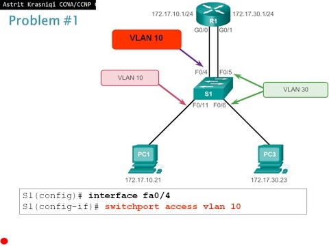 5.2 Troubleshooting Inter-VLAN Routing:  Inter-VLAN routing (CCNA 2: Chapter 5)