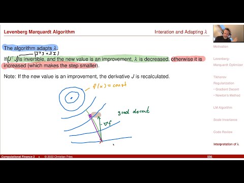 Lecture 2021-2: Appl. Math. Fin./Computational Finance 2 (30): Levenberg-Marquardt Optimizer