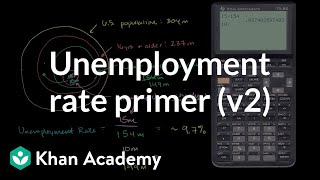 Primer on the unemployment rate