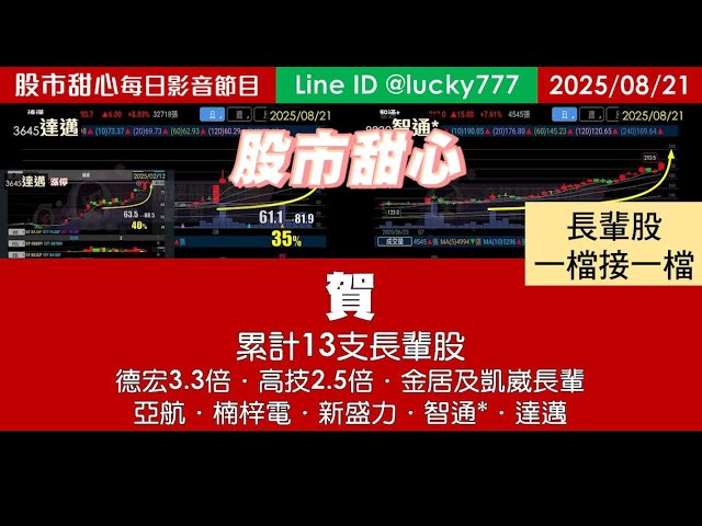 0821【甜心盤後影音】賀累計13支長輩股！德宏3.3倍．高技2.5倍．金居．凱崴長輩．亞航．楠梓電．新盛力．智通*．達邁，長輩股一檔接一檔囉！