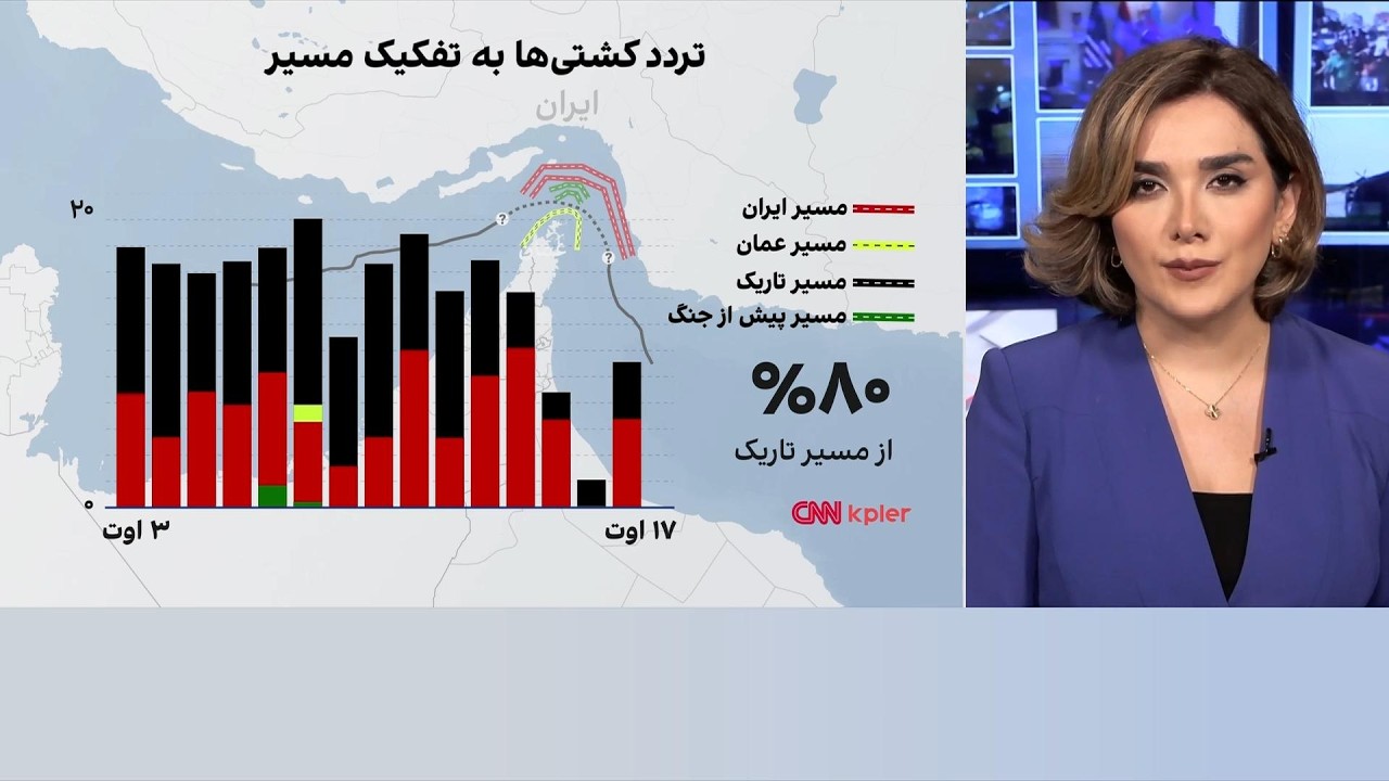 آیا کنترل تنگه هرمز کم‌کم از دست تهران خارج شده است؟