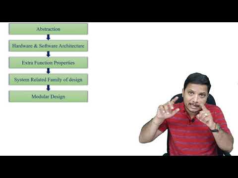 Introduction to Embedded System Characteristics of Embedded System Advantages of Embedded System