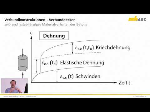 mbinar-Weiterbildung 2021 - W|VD - Verbunddecken