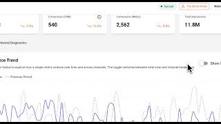 Data Visualisation Overview